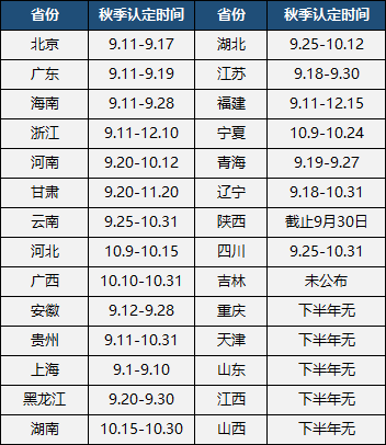 　今年還能認(rèn)定福建省教師資格證嘛?