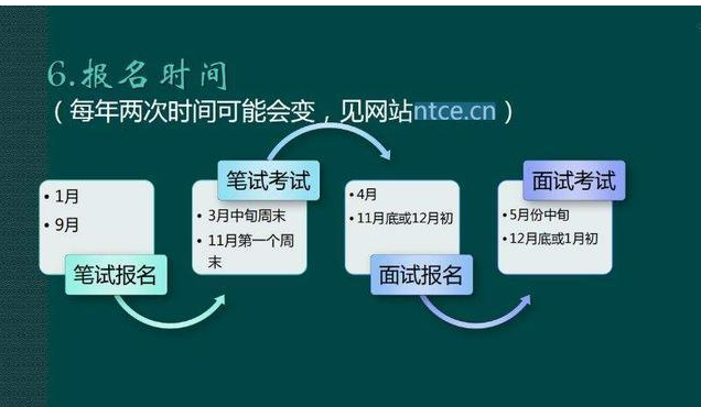 福建教師資格證一年考幾次？