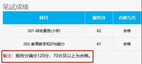 福建教師資格筆試考多少分能通過?
