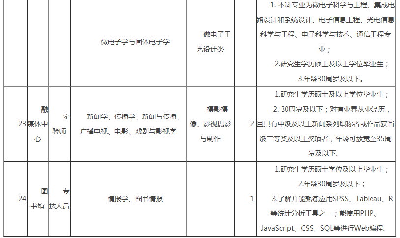 2021閩南師范大學公開招聘校聘編外教師30人公告4