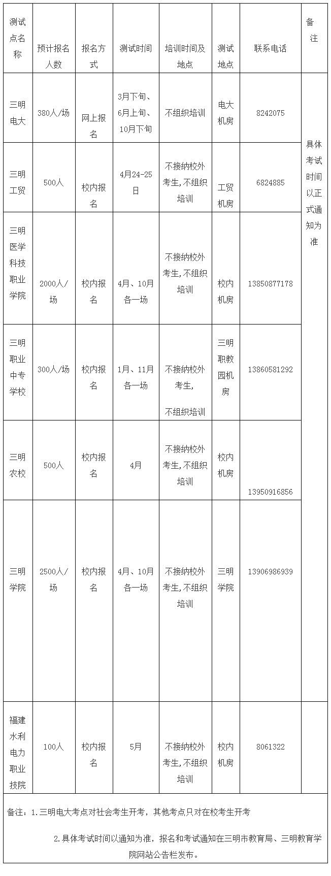 2021福建三明普通話水平測(cè)試計(jì)劃公告