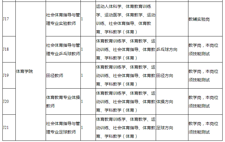 2021年福建技術(shù)師范學(xué)院公開招聘教師31名公告3