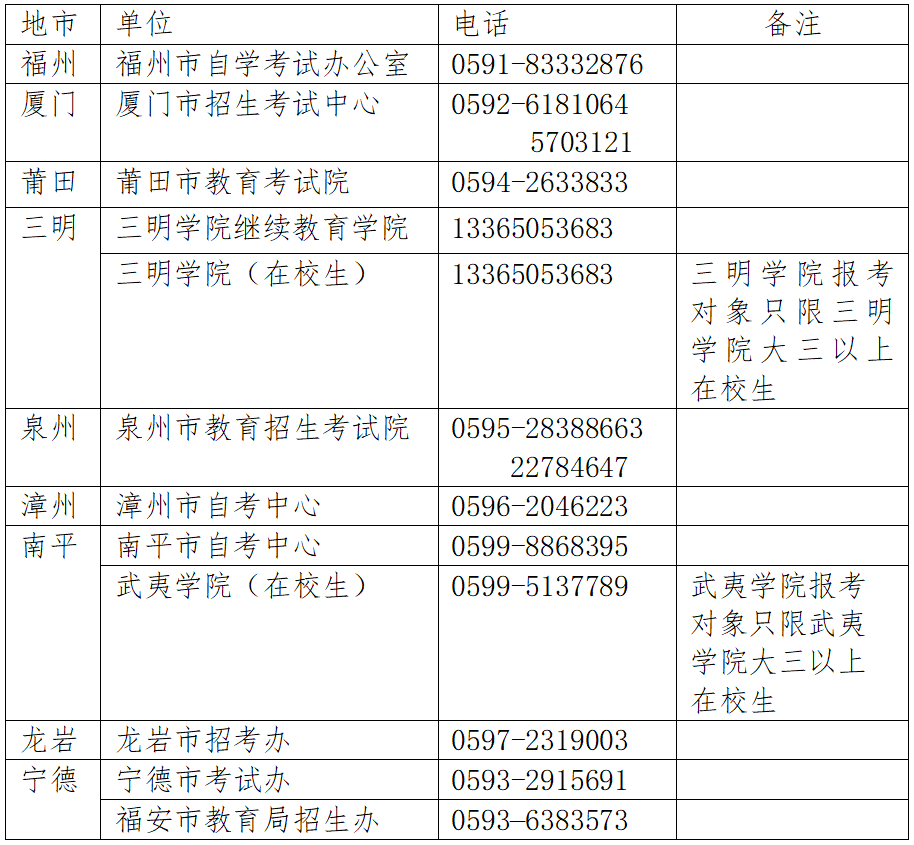 福建省中小學(xué)教師資格筆試考試