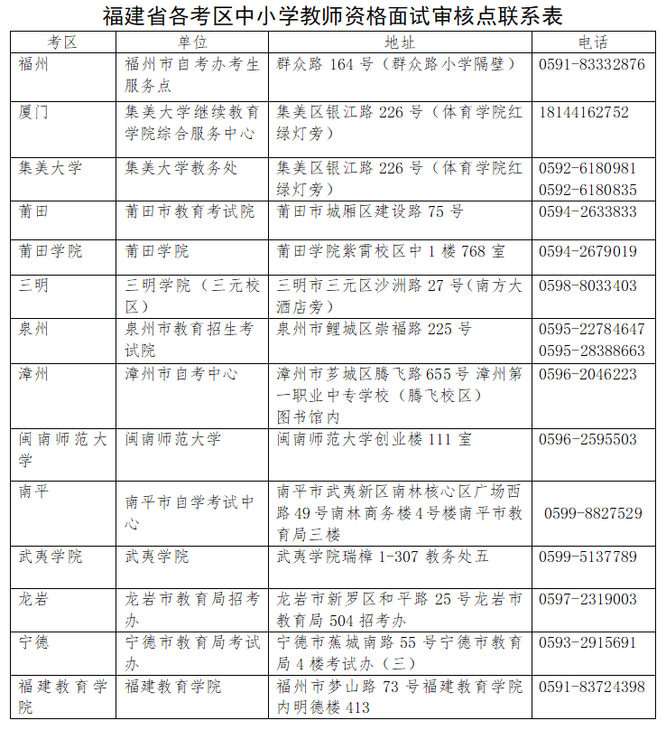 福建省中小學(xué)教師資格考試