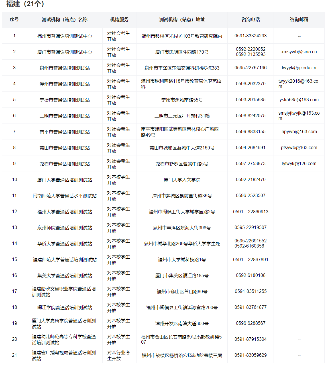 福建普通話測試站聯(lián)系方式