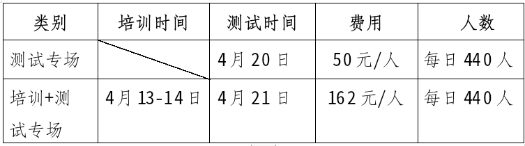 福建普通話考試